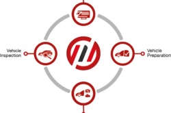 Motorclean Ltd – Servicii Profesionale Car Valeting Londra