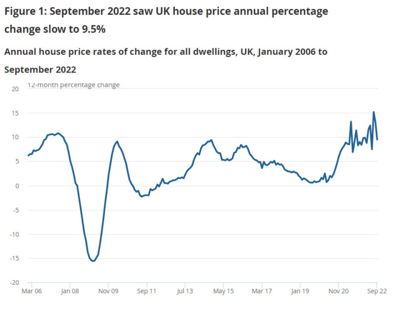 Multa lume ma intreaba daca este momentul potrivit pentru a cumpara o casa in Marea Britanie sau daca ar fii mai bine de asteptat cativa ani.